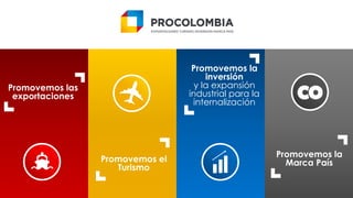 Promovemos las
exportaciones
Promovemos el
Turismo
Promovemos la
inversión
y la expansión
industrial para la
internalización
Promovemos la
Marca País
 