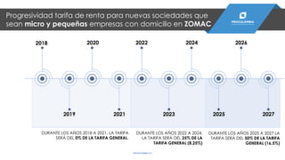 Progresividad tarifa de renta para nuevas sociedades que
sean micro y pequeñas empresas con domicilio en ZOMAC
PROCOLOMBIA.CO
2018 2020 2022 2024 2026
DURANTE LOS AÑOS 2022 A 2024,
LA TARIFA SERÁ DEL 25% DE LA
TARIFA GENERAL (8,25%)
DURANTE LOS AÑOS 2018 A 2021, LA TARIFA
SERÁ DEL 0% DE LA TARIFA GENERAL.
DURANTE LOS AÑOS 2025 A 2027 LA
TARIFA SERÁ DEL 50% DE LA TARIFA
GENERAL (16,5%)
2019 20232021 2025 2027
 