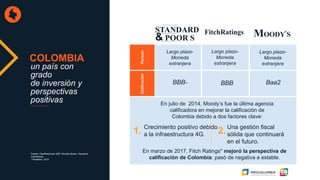 Fuente: Clasificaciones S&P; Revista Dinero, Tesorería
Colombiana.
* Portafolio, 2018
COLOMBIA
CalificaciónPeriodo
Largo plazo-
Moneda
extranjera
BBB- BBB
Largo plazo-
Moneda
extranjera
FitchRatings MOODY S
,STANDARD
& POOR S
,
Baa2
Largo plazo-
Moneda
extranjera
En marzo de 2017, Fitch Ratings* mejoró la perspectiva de
calificación de Colombia: pasó de negativa a estable.
En julio de 2014, Moody’s fue la última agencia
calificadora en mejorar la calificación de
Colombia debido a dos factores clave:
Crecimiento positivo debido
a la infraestructura 4G.1. Una gestión fiscal
sólida que continuará
en el futuro.
2.
un país con
grado
de inversión y
perspectivas
positivas
 