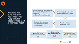 Fuente: Directorio de Zonas Francas 2017-2018 DANE
No hay derechos de importación.
Exención de IVA para bienes
vendidos
en Zonas Francas Colombia.
Beneficios por los acuerdos
comerciales internacionales.
Permite ventas en
el mercado local.
Zonas de libre comercio
para diferentes tipos de
inversionistas.
Número total
de zonas francas:
105
Número de zonas
francas permanentes:
39
Número de zonas
francas uniempresariales:
66
Impuesto a la
renta reducido
y exenciones de
IVA permiten
acceder más fácil
al mercado local
 