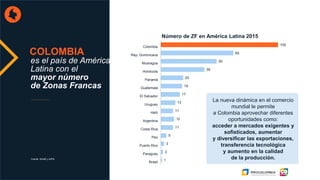 1
2
3
5
11
12
11
13
17
19
20
39
50
65
105
Brasil
Paraguay
Puerto Rico
Peú
Costa Rica
Argentina
Haití
Uruguay
El Salvador
Guatemala
Panamá
Honduras
Nicaragua
Rep. Dominicana
Colombia
COLOMBIA
La nueva dinámica en el comercio
mundial le permite
a Colombia aprovechar diferentes
oportunidades como:
acceder a mercados exigentes y
sofisticados, aumentar
y diversificar las exportaciones,
transferencia tecnológica
y aumento en la calidad
de la producción.
Número de ZF en América Latina 2015
Fuente: DANE y AZFA.
es el país de América
Latina con el
mayor número
de Zonas Francas
 