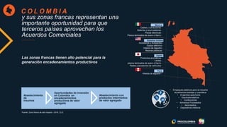 y sus zonas francas representan una
importante oportunidad para que
terceros países aprovechen los
Acuerdos Comerciales
• Empaques plásticos para la industria
de alimentos bebidas y cosmética
• Ensamble automotriz
• Electrodomésticos
• Confecciones
• Alimentos Procesados
• Aeronáutica
• Dispositivos médicos
Abastecimiento
de
insumos
Oportunidades de inversión
en Colombia en
encadenamientos
productivos de valor
agregado
Abastecimiento con
productos intermedios
de valor agregado
Las zonas francas tienen alto potencial para la
generación encadenamientos productivos
Japón
Productos aromáticos -
Lentes -
planos laminados de acero o hierro -
Partes y accesorios de vehículos -
Perú
Hilados de algodón -
Fuente: Zona franca de alto impacto –2016, CLG
México
Cables y conductores -
Baterías y acumuladores -
Piezas eléctricas -
Planos laminados de acero o hierro -
Estados Unidos
Accesorios y Autopartes -
Equipo eléctrico -
Hilados de Algodón -
Resinas plásticas -
C O L O M B I A
 