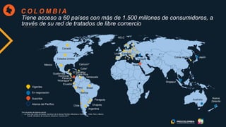 Canadá
Estados Unidos
México
Guatemala
Honduras
El Salvador
Ecuador
BrasilPerú
Argentina
Paraguay
Uruguay
AELC
Unión Europea
Israel
Japón
Panamá
Chile
Bolivia
Costa Rica
Venezuela
Corea del Sur
Cuba*
Nicaragua*
Caricom*
Australia
Nueva
Zelanda
Singapur
Turquía
Tiene acceso a 60 países con más de 1.500 millones de consumidores, a
través de su red de tratados de libre comercio
Alianza del Pacífico
Vigentes
Suscritos
En negociación
*Son acuerdos de alcance parcial
- - - La línea roja indica los países miembros de la Alianza Pacífico diferentes a Colombia – Chile, Perú y México.
- Fuente: Ministerio de Comercio Industria y Turismo,2017
C O L O M B I A
 