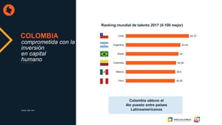 comprometida con la
inversión
en capital
humano
COLOMBIA
Ranking mundial de talento 2017 (0-100 mejor)
Fuente: IMD, 2017
39.09
39.4
40.09
42
43.49
50.37
Perú
México
Colombia
Brasil
Argentina
Chile
Colombia obtuvo el
4to puesto entre países
Latinoamericanos
 