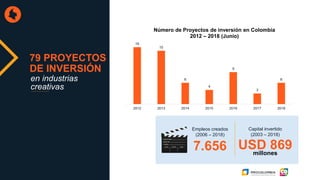 79 PROYECTOS
DE INVERSIÓN
en industrias
creativas
16
15
6
4
9
3
6
2012 2013 2014 2015 2016 2017 2018
Número de Proyectos de inversión en Colombia
2012 – 2018 (Junio)
Empleos creados
(2006 – 2018)
7.656
Capital invertido
(2003 – 2018)
USD 869millones
 