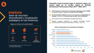 ENERGÍA
base de recursos
diversificada y localización
estatégica en las Américas
546 Proyectos de Generación de Energía registrados ante la UPME
en diferentes etapas: Capacidad instalada hasta de 15.940.
22 convocatorias abiertas al público para proyectos de transmisión de
energía, se estima una inversión total de USD 1.281,38 milllones**
Gran potencial en biocombustibles y energías alternativas.
Aquellos proyectos enfocados en energías renovables tendrán
exenciones del IVA, aduanas e impuesto a la renta – Ley 1715.
Fuente : World Economic Forum 2016 y UPME - Reporte de Abril de 2017 .
** Convocatoria realizada por UPME
PCH: Pequeñas Centrales Hidroeléctricas
Colombia ocupó el primer lugar en América Latina y el
octavo lugar en el mundo, según el “Energy
Architecture Performance Index 2017”. WEF, 2017.
TÉRMICA PCH SOLAR
EÓLICO BIOMASA RED DE
TRANSMISIÓN
0.8
0.79
0.78
0.77
0.77
0.76
0.75
0.75
0.75
0.74
0.71 0.72 0.73 0.74 0.75 0.76 0.77 0.78 0.79 0.8 0.81
Suiza
Noruega
Suecia
Francia
Dinamarca
Austria
Nueva Zelanda
Colombia
España
Uruguay
Índice de Desempeño de la Arquitectura Energética
Algunos nichos con oportunidad:
 