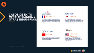Invirtió en una planta de producción de
vidrio flotado para abastecer el mercado
nacional y exportar a países de la región
andina.
CASOS DE ÉXITO
METALMECÁNICA Y
OTRAS INDUSTRIAS:
F R A N C I A
La empresa japonesa de fundición
continua y producción de piezas de alta
precisión, decidió abrir una planta para
atender el mercado americano.
J A P Ó N
Foton invirtió más de USD 12 millones
en una nueva planta ensambladora de
SUV y modelos 4x4.
C H I N A
Whirlpool y la empresa colombiana
Haceb, sellaron una alianza para
producir lavadoras en una planta de
USD 70 millones.
E S T A D O
S
U N I D O S
Fuente: ProColombia basada en prensa nacional
 