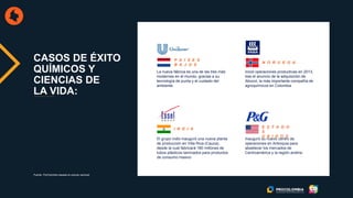La nueva fábrica es una de las tres más
modernas en el mundo, gracias a su
tecnología de punta y el cuidado del
ambiente.
P A Í S E S
B A J O S
Inició operaciones productivas en 2013,
tras el anuncio de la adquisición de
Abocol, la más importante compañía de
agroquímicos en Colombia
N O R U E G A
El grupo indio inauguró una nueva planta
de producción en Villa Rica (Cauca),
desde la cual fabricará 180 millones de
tubos plásticos laminados para productos
de consumo masivo
I N D I A
Inauguró su nuevo centro de
operaciones en Antioquia para
abastecer los mercados de
Centroamérica y la región andina
E S T A D O
S
U N I D O S
Fuente: ProColombia basada en prensa nacional
CASOS DE ÉXITO
QUÍMICOS Y
CIENCIAS DE
LA VIDA:
 