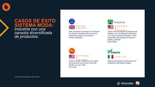 Esta compañía ha operado en Colombia
por más de cincuenta años como una
cadena de Coats en la ciudad de
Pereira, Risaralda.
CASOS DE ÉXITO
SISTEMA MODA:
Opera con la compañía Colombiana de
Hilados, con una planta de producción
en la Zona Franca de Rionegro. Tiene
capacidad para Cardado de extremo
abierto y peinado
anillo-hilado.
Polymer Group: Cuenta con una planta
de producción en la Zona Franca del
Pacífico en Cali, Valle
del Cauca.
Adquirió participación accionaria en la
compañía Colombiana Coltejer.
I T A L I A
R E I N O
U N I D O
E S T A D O
S
U N I D O S
Fuente: ProColombia basada en prensa nacional
E S T A D O
S
U N I D O SIndustria con una
canasta diversificada
de productos.
 