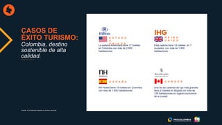 La cadena Americana tiene 17 hoteles
en Colombia con más de 2.900
habitaciones.
CASOS DE
ÉXITO TURISMO:
Esta cadena tiene 14 hoteles en 7
ciudades, con más de 1.950
habitaciones.
NH Hotels tiene 15 hoteles en Colombia
con más de 1.600 habitaciones.
Una de las cadenas de lujo más grandes
tiene 2 hoteles en Bogotá con más de
126 habitaciones en lugares exclusivos
de la ciudad.
C A N A D Á
R E I N O
U N I D O
E S T A D O
S
U N I D O S
Fuente: ProColombia basada en prensa nacional
Colombia, destino
sostenible de alta
calidad.
E S P A Ñ A
 