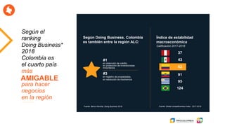AMIGABLE
Según el
ranking
Doing Business*
2018
Colombia es
el cuarto país
más
para hacer
negocios
en la región
Según Doing Business, Colombia
es también entre la región ALC:
#1
en obtención de crédito,
en protección de inversionistas
minoritarios
#3
en registro de propiedades,
en resolución de insolvencia
Índice de estabilidad
macroeconómica
Calificación 2017-2018
43
91
95
124
37
62
Fuente: Banco Mundial. Doing Business 2018. Fuente: Global competitiveness Index , 2017-2018.
 
