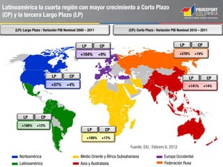 202,8
116,20
81,67 78,09 83,70
64,60
47,40 50,50
35,60 31,60 30,20
23,5 17,70
10,50 9,70 8,50 8,10 7,20 8,20 5,10 5,50 4,60
Población 2014*
Millones
Colombia es el 24º país más poblado del mundo y tiene
la segunda población hispano-parlante más numerosa
Fuente: DANE, 2014; EIU - Economist Intelligence Unit. 2014.
 