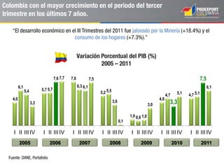 Colombia, un país con Grado de Inversión y perspectivas
positivas
S&P (abril de 2013) mejoró la
calificación y Fitch (Diciembre
de 2013) mejoró la perspectiva
de la deuda soberana de LP en
moneda extranjera de
Colombia:
La implementación efectiva de
reformas fiscales podría
mejorar el perfil financiero,
reducir la deuda y la carga de
intereses del gobierno – S&P.
Fuente: S&P Ratings; Revista Dinero, Ministerio de Hacienda.
En Diciembre de 2013, Fitch elevó la Calificación de emisor de Largo Plazo para Colombia de BBB- a BBB en razón a la mejora
observada en el manejo de la Deuda pública, la consistencia y predictibilidad de la política macroeconómica colombiana y a la
capacidad de la economía colombiana para enfrentar choques externos.
Desde 2011 la deuda soberana colombiana ha sido calificada de manera positiva por las tres agencias, coincidiendo con una
reducción en la vulnerabilidad a los choques externos, el cumplimiento de sus obligaciones, confianza en la política macroeconómica
del país y la mejora en las políticas de seguridad.
Rating Fecha
Agencia
Calificadora
Largo Plazo –
Moneda Extranjera
Corto Plazo –
Moneda Extranjera
Largo Plazo –
Moneda Local
Corto Plazo –
Moneda Local
Perspectiva
Estable
BBB
A – 2
BBB +
A - 2
24– Abr- 2013
24– Abr- 2013
5 – Mar - 2007
5 – Mar - 2007
Largo Plazo –
Moneda Extranjera
Corto Plazo –
Moneda Extranjera
Largo Plazo –
Moneda Local
BBB
F – 2
BBB+
13 – Dic- 2013
22 – Jun - 2011
22 – Jun - 2011
Largo Plazo –
Moneda Extranjera
PositivaBaa3 7– Feb- 2012
Plazo
Estable
 