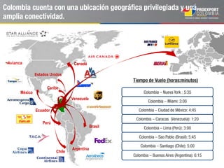 Sectores de oportunidad – Servicios
Colombia se ha convertido en una plataforma de
exportación para América Latina, EE.UU y Europa,
ofreciendo servicios de voz y datos en Español,
Inglés y Portugués.
6 cables
submarinos
que generan un ancho de
banda de más de 550 Gbps.
Bogotá
Cali
Medellin
Acros - 1
Panameriana
CFX
Maya - 1
TCS - 1
 
