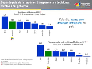 Incentivos laborales
NUEVOS empleados que devenguen
menos de 1.5 SMMLV. Duración del
beneficio por empleado: 2 años..
NUEVAS empleadas mujeres mayores de
40 años que lleven 1 año desvinculadas.
Duración del beneficio por empleado: 2
años.
NUEVOS empleados menores de
veintiocho (28) años. Duración del
beneficio por empleado: 2 años.
NUEVOS empleados certificados en
situación de desplazamiento, reintegración
o discapacidad. Duración del beneficio por
empleado: 3 años.
Descuento en el impuesto sobre la renta y complementarios de los aportes parafiscales y otras
contribuciones de nómina.
(No incluye empleos generados por fusiones o por reemplazos)
 