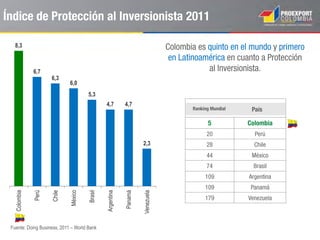 Incentivos para la formalización y generación de empleo
Inicio de la actividad económica principal: fecha de inscripción en el registro
mercantil.
Pequeñas empresas: personal no superior a 50 trabajadores, activos totales no
superiores a 5.000 SMMLV.
Pago del impuesto sobre la renta.
Pago de los parafiscales y otras contribuciones de
nómina.
La matrícula mercantil y su renovación.
0% - 2 primeros años
25% - tercer año
50% - cuarto año
75% - quinto año
100% - a partir del
sexto año.
0% - primer año
50% - segundo año
75% - tercer año
100% - del cuarto año
en adelante.
Aplicación de Progresividad
 
