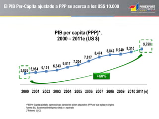 Zonas Francas: Renta reducida y posibilidad de ventas
en el mercado local
No se causan ni pagan tributos aduaneros (IVA,
ARANCEL).
Beneficios de los acuerdos comerciales
internacionales.
Participación en el mercado local.
Oferta de Zonas Francas para diferentes tipo de
inversionistas
 