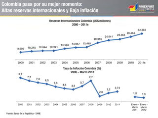 Un país de regiones y oportunidades
diferenciadas para la inversión
Región Caribe
Turismo, Logística, Petroquímica,
Materiales de Construcción Plataforma
exportadora sobre el Atlántico.
Región Andina/Central
Tercerización de servicios, manufacturas
de alto valor agregado, centros de
distribución para cubrir mercado interno,
Agroindustria especializada.
Región Pacífica
Manufacturas, Agroindustria, Logística,
Biotecnología. Plataforma exportadora
sobre el Pacífico.
Región Orinoquía
Agricultura, forestal, biocombustibles,
hidrocarburos.
Región Amazonía
Conservación y Ecoturismo (Leticia).
 
