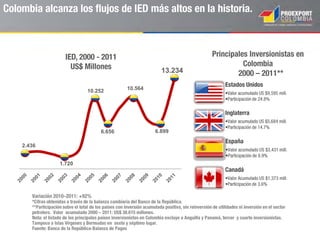 Presentación Colombia - 2014