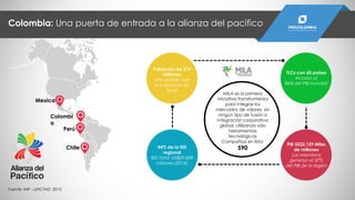 Colombia: Una puerta de entrada a la alianza del pacifico
Fuente: IMF – UNCTAD, 2015.
Mexico
Colombi
a
Perú
Chile
PIB US$2,129 Miles
de millones
Los miembros
generan el 37%
del PIB de la región
Población de 219
millones
Más grande que
la población de
Brasil
TLCs con 60 países
Acceso al
86% del PIB mundial
44% de la IED
regional
IED Total US$69,608
millones (2014)
MILA es la primera
iniciativa transfronteriza
para integrar los
mercados de valores, sin
ningún tipo de fusión o
integración corporativa
global, utilizando sólo
herramientas
tecnológicas
Compañias en lista:
590
 