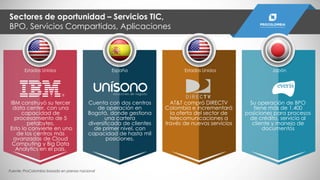 IBM construyó su tercer
data center, con una
capacidad de
procesamiento de 5
petabytes.
Esto lo convierte en uno
de los centros más
avanzados de Cloud
Computing y Big Data
Analytics en el país.
Cuenta con dos centros
de operación en
Bogotá, donde gestiona
una cartera
diversificada de clientes
de primer nivel, con
capacidad de hasta mil
posiciones.
AT&T compró DIRECTV
Colombia e incrementará
la oferta del sector de
telecomunicaciones a
través de nuevos servicios
Estados Unidos España Estados Unidos Japón
Su operación de BPO
tiene más de 1.400
posiciones para procesos
de crédito, servicio al
cliente y manejo de
documentos
Sectores de oportunidad – Servicios TIC,
BPO, Servicios Compartidos, Aplicaciones
Fuente: ProColombia basada en prensa nacional
 