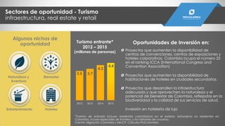 Sectores de oportunidad - Turismo
infraestructura, real estate y retail
Oportunidades de Inversión en:
2012 2013 2014 2015
3.5 3.7
4.2
4.4
Turismo entrante*
2012 – 2015
(millones de personas)
*Turismo de entrada incluye: residentes colombianos en el exterior, extranjeros no residentes en
Colombia, cruces especiales de frontera, y los visitantes de cruceros.
Fuente: Migración Colombia y MinCIT. Cálculos ProColombia.
Proyectos que aumenten la disponibilidad de
centros de convenciones, centros de exposiciones y
hoteles corporativos. Colombia ocupa el número 25
en el ranking ICCA (International Congress and
Convention Association)
Proyectos que aumenten la disponibilidad de
habitaciones de hoteles en ciudades secundarias.
Proyectos que desarrollen la infraestructura
adecuada y que aprovechen la naturaleza y el
potencial de bienestar de Colombia, reflejadas en la
biodiversidad y la calidad de sus servicios de salud.
Inversión en hotelería de lujo
Naturaleza y
Aventura
Bienestar
HotelesEntretenimiento
Algunos nichos de
oportunidad
 