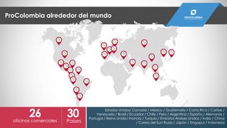 ProColombia alrededor del mundo
26oficinas comerciales
30Países
Estados Unidos/ Canadá / México / Guatemala / Costa Rica / Caribe /
Venezuela / Brasil / Ecuador / Chile / Perú / Argentina / España / Alemania /
Portugal / Reino Unido/ Francia / Turquía / Emiratos Árabes Unidos / India / China
/ Corea del Sur/ Rusia / Japón / Singapur / Indonesia
 