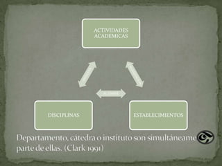 ACTIVIDADES
              ACADEMICAS




                 AL UNIRSE




DISCIPLINAS                  ESTABLECIMIENTOS
 
