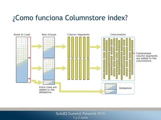 ¿Como funciona Columnstore index?
 