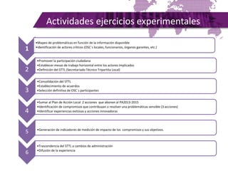 1
•Mapeo de problemáticas en función de la información disponible
•Identificación de actores críticos (OSC´s locales, funcionarios, órganos garantes, etc.)
2
•Promover la participación ciudadana
•Establecer mesas de trabajo horizontal entre los actores implicados
•Definición del STTL (Secretariado Técnico Tripartita Local)
3
•Consolidación del STTL
•Establecimiento de acuerdos
•Selección definitiva de OSC´s participantes
4
•Sumar al Plan de Acción Local 2 acciones que abonen al PA2013-2015
•Identificación de compromisos que contribuyan a resolver una problemáticas sensible (3 acciones)
•Identificar experiencias exitosas y acciones innovadoras
5 •Generación de indicadores de medición de impacto de los compromisos y sus objetivos.
6
•Trascendencia del STTL a cambios de administración
•Difusión de la experiencia
Actividades ejercicios experimentales
 