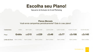 Escolha seu Plano!
Seja parte da Evolução do E-mail Marketing
23fromdoppler.com
Planos Mensais
Você envia campanhas periodicamente? Este é o seu plano!
Cadastrados
Preço
Limite de Envio
0/500
Grátis
Sem Limites
501/1,500
us$15
Sem Limites
1,501/2,500
us$29
Sem Limites
2,501/5,000
u$s48
Sem Limites
5,001/10,000
u$s77
Sem Limites
10,001/15,000
u$s106
Sem Limites
15,001/25,000
u$s145
Sem Limites
 