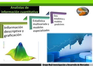 Analistas de
información cuantitativa

Regresar

 