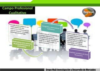 Campo Profesional
Cualitativo

Regresar

 