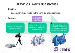 - Objetivo:
• Diseñar un utillaje especial a medida.
• Fabricar mediante fabricación aditiva en plástico, o mediante métodos
tradicionales.
SERVICIOS: DISEÑO Y FABRICACIÓN DE UTILLAJES
DISEÑO INICIAL
• Prediseño de utillaje partiendo de un archivo CAD
y/o pieza real
PROTOTIPO
• Generación de un prototipo en plástico para
verificar el diseño con el cliente
VALIDACIÓN Y
FABRICACIÓN
• Una vez congelado el diseño, fabricación de utillaje
VERIFICACIÓN
• Verificación dimensional si fuera necesario
 