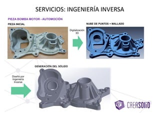 DISEÑO del útilINFORMACIÓN INICIAL: CAD + PIEZA REAL
PROTOTIPOS
VERIFICACIÓN: digitalizado pieza real vs CAD del
diseño del útil
EJEMPLO UTIL CURADO ADHESIVO
SERVICIOS: DISEÑO Y FABRICACIÓN DE UTILLAJES
 