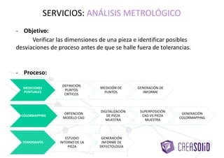 EJEMPLO SOPORTE SALPICADERO
SOPORTE
IMPRESO PARA
SALPICADERO
SERVICIOS: DISEÑO Y FABRICACIÓN DE UTILLAJES
SALPICADERO
ANCLADO A
SOPORTE
 