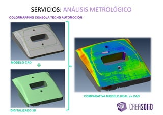 EJEMPLO CONTROL DE RECORTE SALPICADERO
ÚTIL DE CONTROL DE RECORTE TEXTIL
SERVICIOS: DISEÑO Y FABRICACIÓN DE UTILLAJES
 