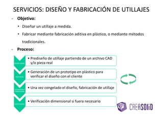 EJEMPLO ÚTIL CONTROL TECHO
MAQUETA de CONTROL
RECORTE DE TECHOS
(con techo)
SERVICIOS: DISEÑO Y FABRICACIÓN DE UTILLAJES
DIGITALIZADO de MAQUETA
de CONTROL RECORTE DE
TECHOS
 