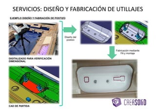 NUBE DE PUNTOS + MALLADOPIEZA INICIAL
GENERACIÓN DEL SÓLIDO
SERVICIOS: INGENIERÍA INVERSA
Digitalización
3D
Diseño por
Ingeniería Inversa
PIEZA BOMBA MOTOR - AUTOMOCIÓN
 