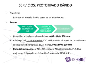 - Objetivo:
Fabricar un modelo físico a partir de un archivo CAD.
SERVICIOS: PROTOTIPADO RÁPIDO
OBTENCIÓN
DEL MODELO
CAD
DEFINICIÓN
MATERIAL Y
TECNOLOGÍA
FABRICACIÓN
- Valor añadido:
• Capacidad actual para piezas en FDM de hasta 400 x 400 x 400 mm.
• A lo largo del 2º-3er trimestre 2017 está previsto disponer de una máquina
con capacidad para piezas de, al menos, 800 x 600 x 500 mm
• Materiales disponibles: ABS, ABS ignífugo, ABS alto impacto, PLA, PLA
mejorado, Polipropileno, Poliamida-6 reforzada, PETG, HIPS,….
 