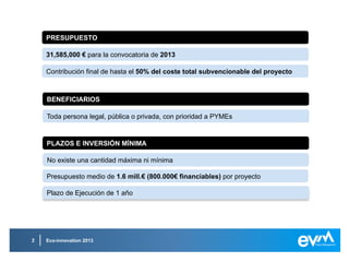 Eco-innovation 20132
31,585,000 € para la convocatoria de 201331,585,000 € para la convocatoria de 2013
Contribución final de hasta el 50% del coste total subvencionable del proyectoContribución final de hasta el 50% del coste total subvencionable del proyecto
PRESUPUESTOPRESUPUESTO
31,585,000 € para la convocatoria de 2013
Contribución final de hasta el 50% del coste total subvencionable del proyecto
PRESUPUESTO
Toda persona legal, pública o privada, con prioridad a PYMEsToda persona legal, pública o privada, con prioridad a PYMEs
BENEFICIARIOSBENEFICIARIOS
Toda persona legal, pública o privada, con prioridad a PYMEs
BENEFICIARIOS
No existe una cantidad máxima ni mínimaNo existe una cantidad máxima ni mínima
Presupuesto medio de 1.6 mill.€ (800.000€ financiables) por proyectoPresupuesto medio de 1.6 mill.€ (800.000€ financiables) por proyecto
PLAZOS E INVERSIÓN MÍNIMAPLAZOS E INVERSIÓN MÍNIMA
No existe una cantidad máxima ni mínima
Presupuesto medio de 1.6 mill.€ (800.000€ financiables) por proyecto
PLAZOS E INVERSIÓN MÍNIMA
Fecha límite de presentación: 5 de septiembre de 2013Fecha límite de presentación: 5 de septiembre de 2013
Plazo de Ejecución de 1 añoPlazo de Ejecución de 1 año
 