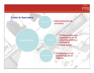 Cómo lo hacemos
                     SOFTWARE
                                   • Administración de
                                     procesos




                                          • Profesionales con
                                            experiencia en la
      HERRAMIENTAS         PERSONAS         industria gráfica y
                                            marketing
                                          • Consultores


                                      • Certificados y con
                     PROVEEDORES        experiencia en el
                                        negocio
 