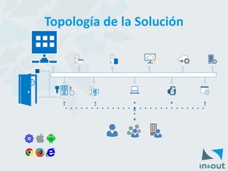 Topología de la Solución  