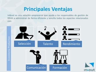 Principales Ventajas 
Selección 
Talento 
Rendimiento 
Comunicación 
Formación 
In&outesunasoluciónempresarialqueayudaalosresponsablesdegestióndeRRHHaadministrardeformaeficienteysencillatodoslosaspectosrelacionadoscon: Ecosistema Productivo  