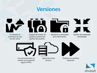 Versiones 
El software se suministra en una versión única. 
Dispone de niveles de gestión y control por perfiles de usuarios. 
Mantiene la privacidad de la información. 
Gestión de empleados centralizada. 
Las comunicaciones se realizan por protocolo seguro HTTPS. 
Aplicación como servicio. 
Producto en continua evolución.  
