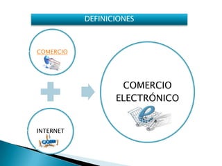 DEFINICIONES



COMERCIO




                   COMERCIO
                  ELECTRÓNICO


INTERNET
 