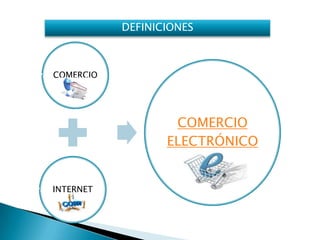 DEFINICIONES



COMERCIO




                   COMERCIO
                  ELECTRÓNICO


INTERNET
 
