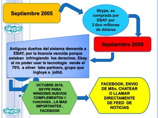 Septiembre 2005Skype, es comprada por EBAY por 2.6oo millones de dólares Antiguos dueños del sistema demanda a EBAY, por la licencia vencida porque estaban  infringiendo  los derechos. Ebay al no poder usar la tecnología  vende el 70%  a silver  lake partners, grupo que ingluye a  joltid.Septiembre 2009FACEBOOK, ENVIO DE MSn, CHATEAR O LLAMAR DIRECTAMENTE DE FEED  DE NOTICIASOCTUBRE 2010, SKYPE PARA WINDOWS NUEVOS COMPLEMENTOS Y FUNCIONES , LA MAS IMPORTANTES , FACEBOOK