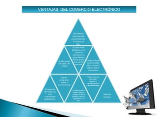 VENTAJAS DEL COMERCIO ELECTRÓNICO
 