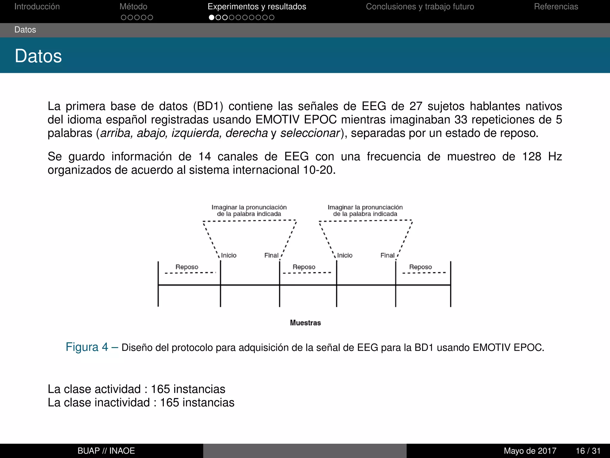Introducción Método Experimentos y resultados Conclusiones y trabajo futuro Referencias
Datos
Datos
La primera base de datos (BD1) contiene las señales de EEG de 27 sujetos hablantes nativos
del idioma español registradas usando EMOTIV EPOC mientras imaginaban 33 repeticiones de 5
palabras (arriba, abajo, izquierda, derecha y seleccionar), separadas por un estado de reposo.
Se guardo información de 14 canales de EEG con una frecuencia de muestreo de 128 Hz
organizados de acuerdo al sistema internacional 10-20.
Figura 4 – Diseño del protocolo para adquisición de la señal de EEG para la BD1 usando EMOTIV EPOC.
La clase actividad : 165 instancias
La clase inactividad : 165 instancias
BUAP // INAOE Mayo de 2017 16 / 31
 